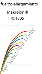 Esfuerzo-alargamiento , Makrolon® Rx1805, PC, Covestro