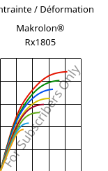 Contrainte / Déformation , Makrolon® Rx1805, PC, Covestro