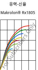 응력-신율 , Makrolon® Rx1805, PC, Covestro