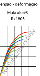 Tensão - deformação , Makrolon® Rx1805, PC, Covestro