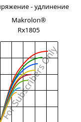 Напряжение - удлинение , Makrolon® Rx1805, PC, Covestro