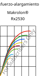 Esfuerzo-alargamiento , Makrolon® Rx2530, PC, Covestro