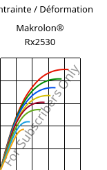 Contrainte / Déformation , Makrolon® Rx2530, PC, Covestro