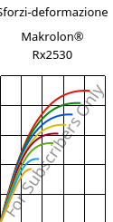 Sforzi-deformazione , Makrolon® Rx2530, PC, Covestro