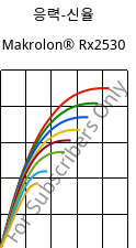 응력-신율 , Makrolon® Rx2530, PC, Covestro