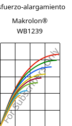 Esfuerzo-alargamiento , Makrolon® WB1239, PC, Covestro