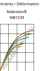 Contrainte / Déformation , Makrolon® WB1239, PC, Covestro