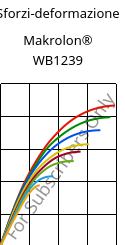 Sforzi-deformazione , Makrolon® WB1239, PC, Covestro