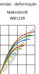 Tensão - deformação , Makrolon® WB1239, PC, Covestro