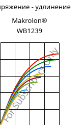 Напряжение - удлинение , Makrolon® WB1239, PC, Covestro