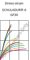 Stress-strain , SCHULADUR® A GF30, PBT-GF30, LyondellBasell