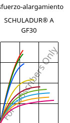 Esfuerzo-alargamiento , SCHULADUR® A GF30, PBT-GF30, LyondellBasell