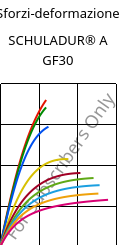 Sforzi-deformazione , SCHULADUR® A GF30, PBT-GF30, LyondellBasell