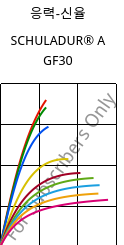 응력-신율 , SCHULADUR® A GF30, PBT-GF30, LyondellBasell