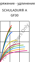 Напряжение - удлинение , SCHULADUR® A GF30, PBT-GF30, LyondellBasell