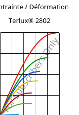Contrainte / Déformation , Terlux® 2802, MABS, INEOS Styrolution