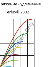 Напряжение - удлинение , Terlux® 2802, MABS, INEOS Styrolution