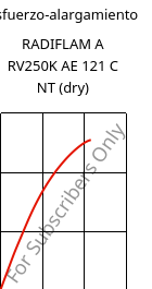 Esfuerzo-alargamiento , RADIFLAM A RV250K AE 121 C NT (Seco), PA66-GF25, RadiciGroup