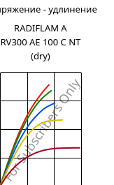 Напряжение - удлинение , RADIFLAM A RV300 AE 100 C NT (сухой), PA66-GF30, RadiciGroup