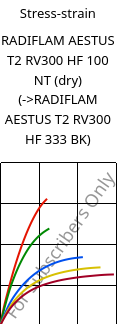 Stress-strain , RADIFLAM AESTUS T2 RV300 HF 100 NT (dry), PA6T/66-GF30, RadiciGroup