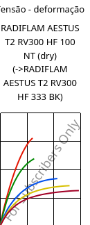 Tensão - deformação , RADIFLAM AESTUS T2 RV300 HF 100 NT (dry), PA6T/66-GF30, RadiciGroup