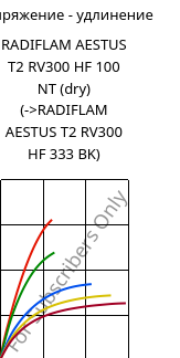 Напряжение - удлинение , RADIFLAM AESTUS T2 RV300 HF 100 NT (сухой), PA6T/66-GF30, RadiciGroup