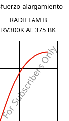 Esfuerzo-alargamiento , RADIFLAM B RV300K AE 375 BK, PBT-GF30, RadiciGroup