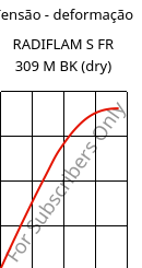Tensão - deformação , RADIFLAM S FR 309 M BK (dry), PA6, RadiciGroup