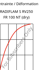 Contrainte / Déformation , RADIFLAM S RV250 FR 100 NT (sec), PA6-GF25, RadiciGroup