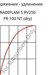 Напряжение - удлинение , RADIFLAM S RV250 FR 100 NT (сухой), PA6-GF25, RadiciGroup