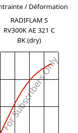 Contrainte / Déformation , RADIFLAM S RV300K AE 321 C BK (sec), PA6-GF30, RadiciGroup