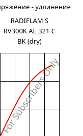 Напряжение - удлинение , RADIFLAM S RV300K AE 321 C BK (сухой), PA6-GF30, RadiciGroup