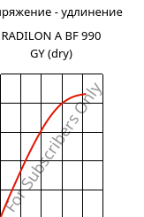 Напряжение - удлинение , RADILON A BF 990 GY (сухой), PA66, RadiciGroup
