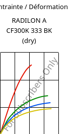Contrainte / Déformation , RADILON A CF300K 333 BK (sec), PA66-CF30, RadiciGroup