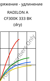 Напряжение - удлинение , RADILON A CF300K 333 BK (сухой), PA66-CF30, RadiciGroup