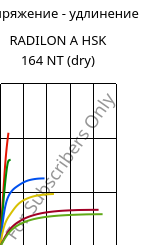 Напряжение - удлинение , RADILON A HSK 164 NT (сухой), PA66, RadiciGroup