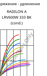 Напряжение - удлинение , RADILON A LRV600W 333 BK (усл.), PA66-GF60, RadiciGroup