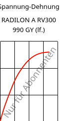 Spannung-Dehnung , RADILON A RV300 990 GY (feucht), PA66-GF30, RadiciGroup