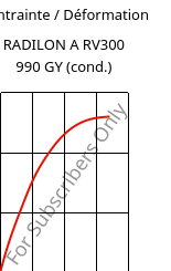 Contrainte / Déformation , RADILON A RV300 990 GY (cond.), PA66-GF30, RadiciGroup