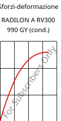 Sforzi-deformazione , RADILON A RV300 990 GY (cond.), PA66-GF30, RadiciGroup