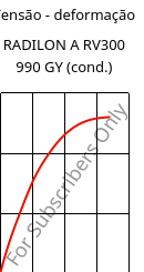 Tensão - deformação , RADILON A RV300 990 GY (cond.), PA66-GF30, RadiciGroup