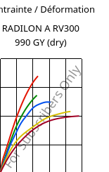 Contrainte / Déformation , RADILON A RV300 990 GY (sec), PA66-GF30, RadiciGroup