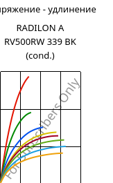 Напряжение - удлинение , RADILON A RV500RW 339 BK (усл.), PA66-GF50, RadiciGroup