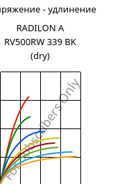 Напряжение - удлинение , RADILON A RV500RW 339 BK (сухой), PA66-GF50, RadiciGroup