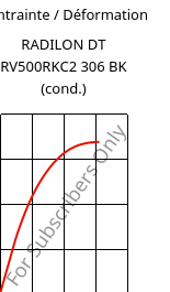 Contrainte / Déformation , RADILON DT RV500RKC2 306 BK (cond.), PA612-GF50, RadiciGroup
