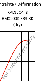 Contrainte / Déformation , RADILON S BMX200K 333 BK (sec), PA6, RadiciGroup