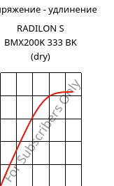 Напряжение - удлинение , RADILON S BMX200K 333 BK (сухой), PA6, RadiciGroup
