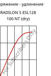 Напряжение - удлинение , RADILON S ESL128 100 NT (сухой), PA6, RadiciGroup