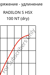 Напряжение - удлинение , RADILON S HSX 100 NT (сухой), PA6, RadiciGroup