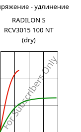 Напряжение - удлинение , RADILON S RCV3015 100 NT (сухой), PA6-(GF+GB)30, RadiciGroup